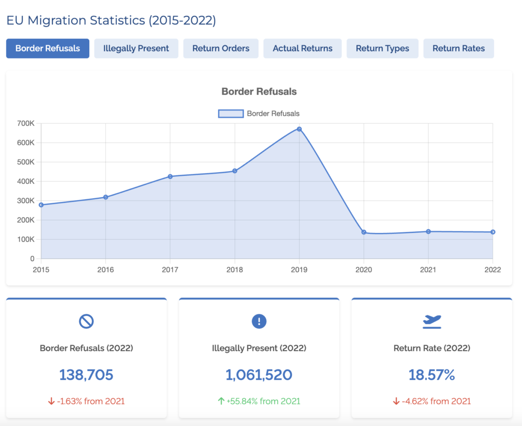 Challenges and Inconsistencies in EU Migration Data