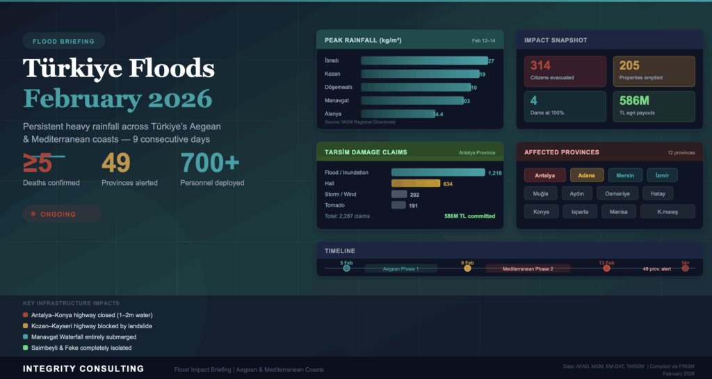 Türkiye Floods Update