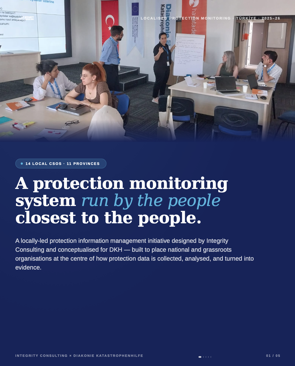 Cover: Localised Protection Monitoring Initiative in Türkiye