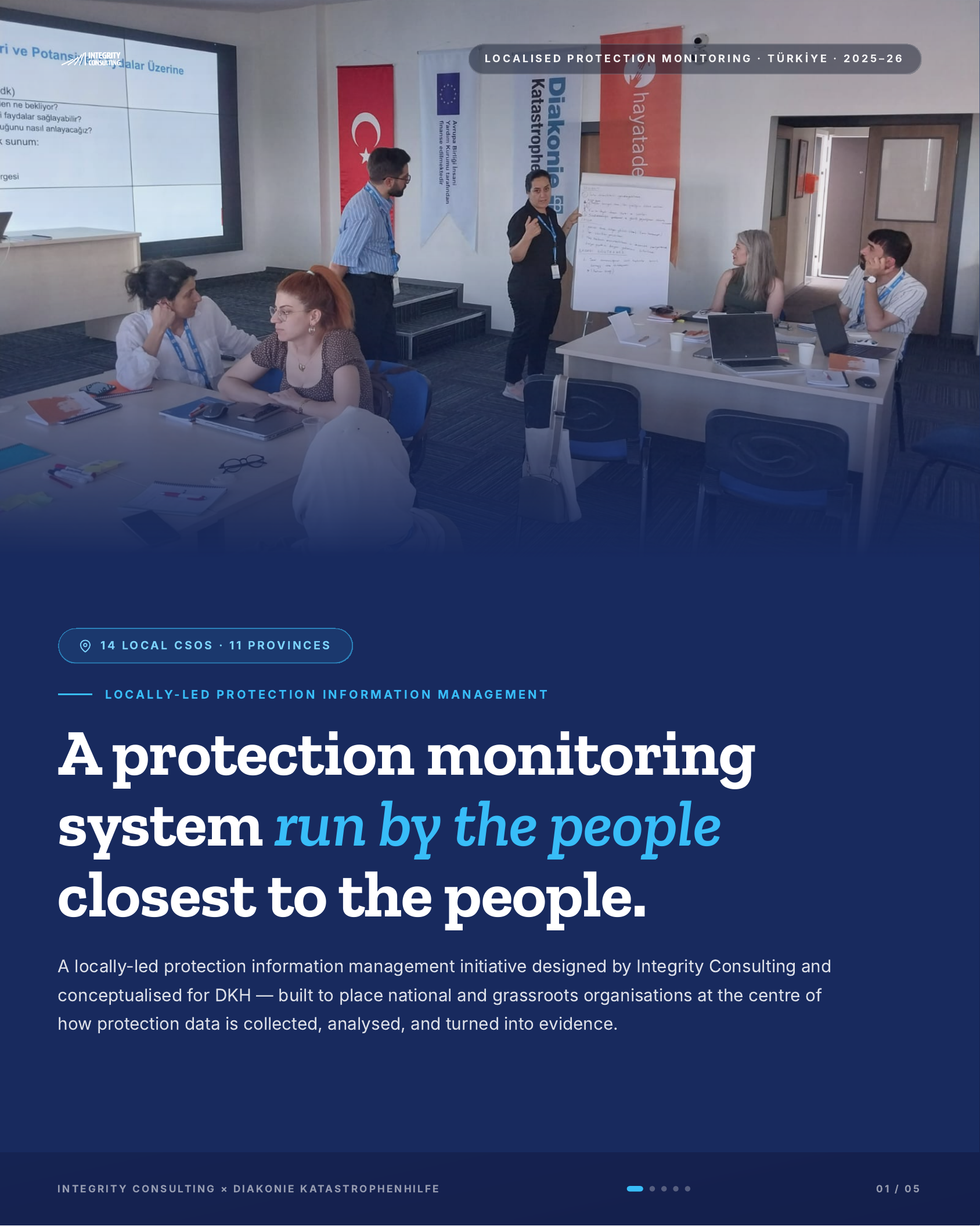 Cover: Localised Protection Monitoring Initiative in Türkiye